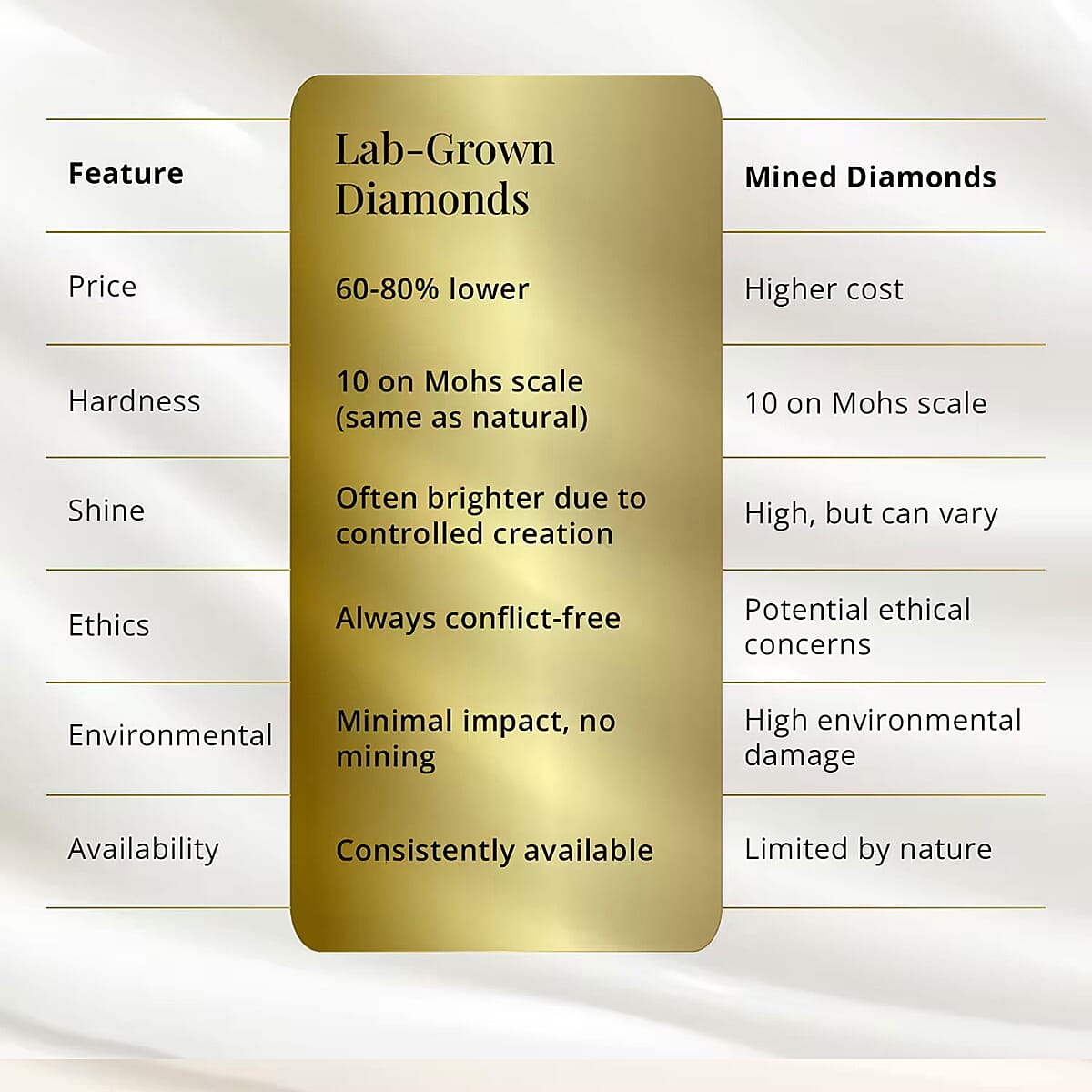 Luxuriant Lab Grown Diamond SI 0.35 ctw Ring in Rhodium Over Sterling Silver (Size 8.0) image number 3