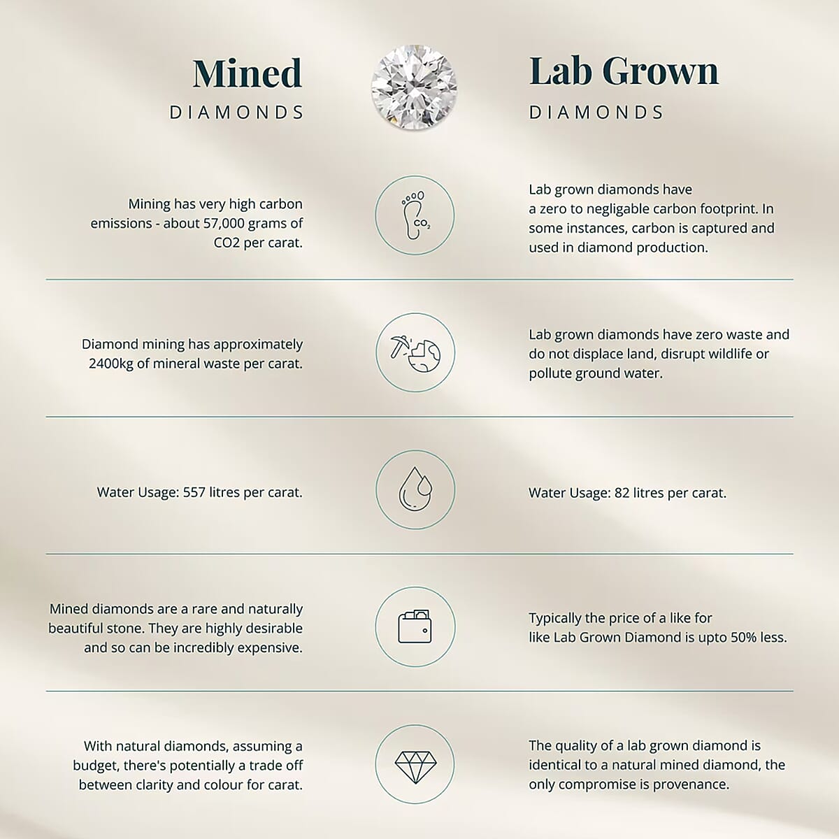 IGI Certified Luxuriant Lab Grown Diamond G VS2 3.00 ctw Solitaire Ring in 950 Platinum 4.50 Grams image number 3