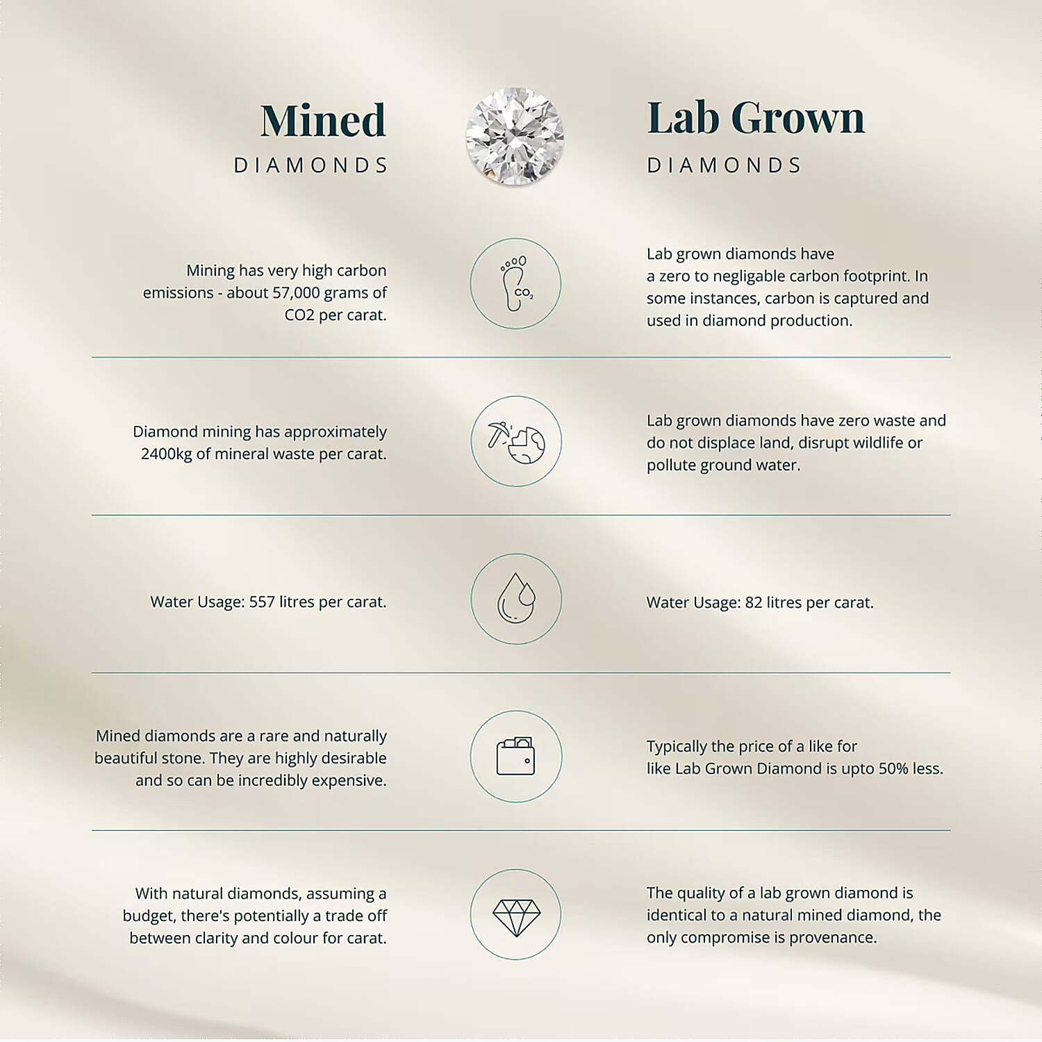 Lab Grown Diamond / 10 - Product card gallery slide 4 (10145841873179)