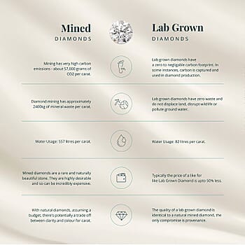 Lab Grown Diamond / 10 - Product card gallery slide 4 (10177818886457)