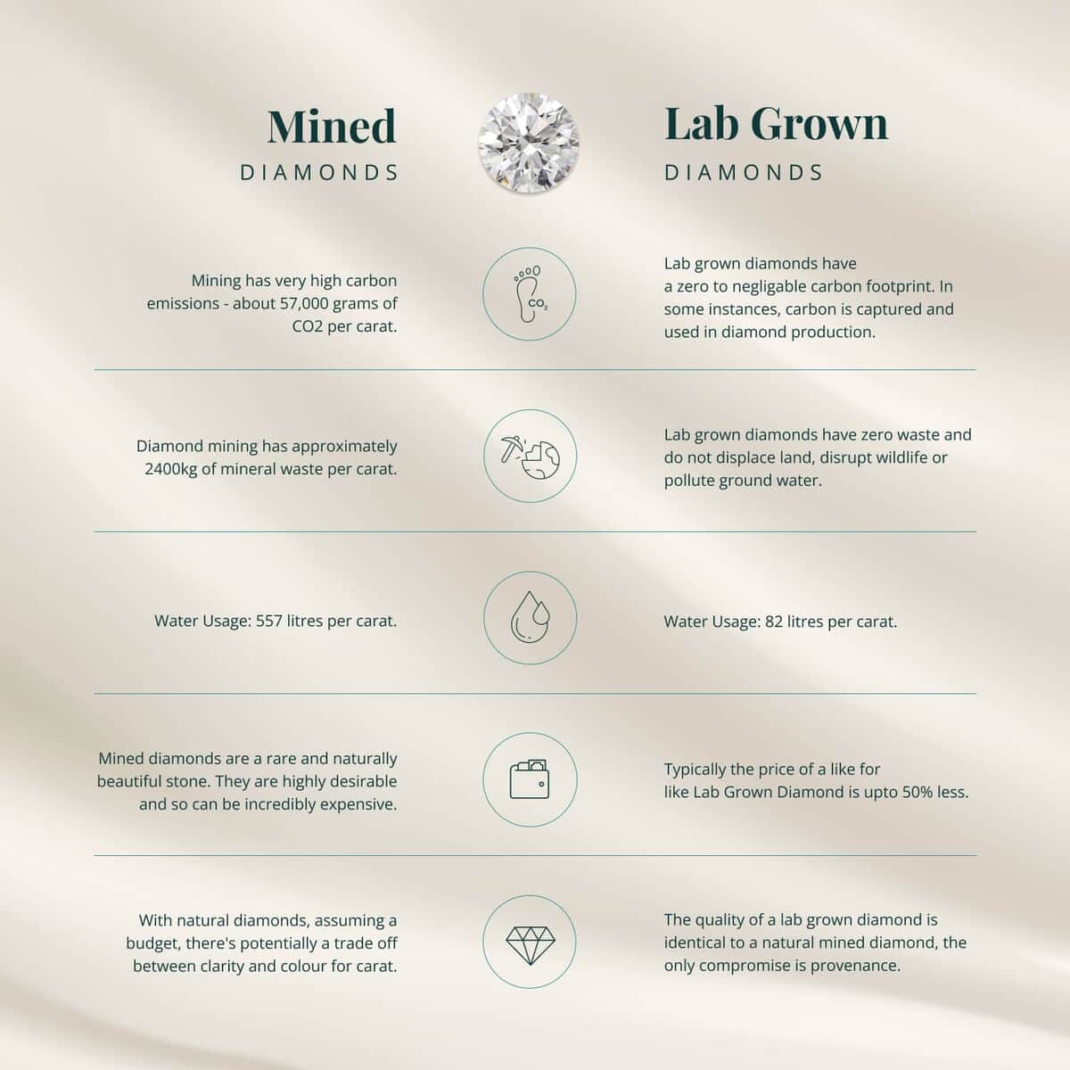 Luxuriant Lab Grown Diamond (G, VS) (Round Mix mm) 1.00 ctw image number 3