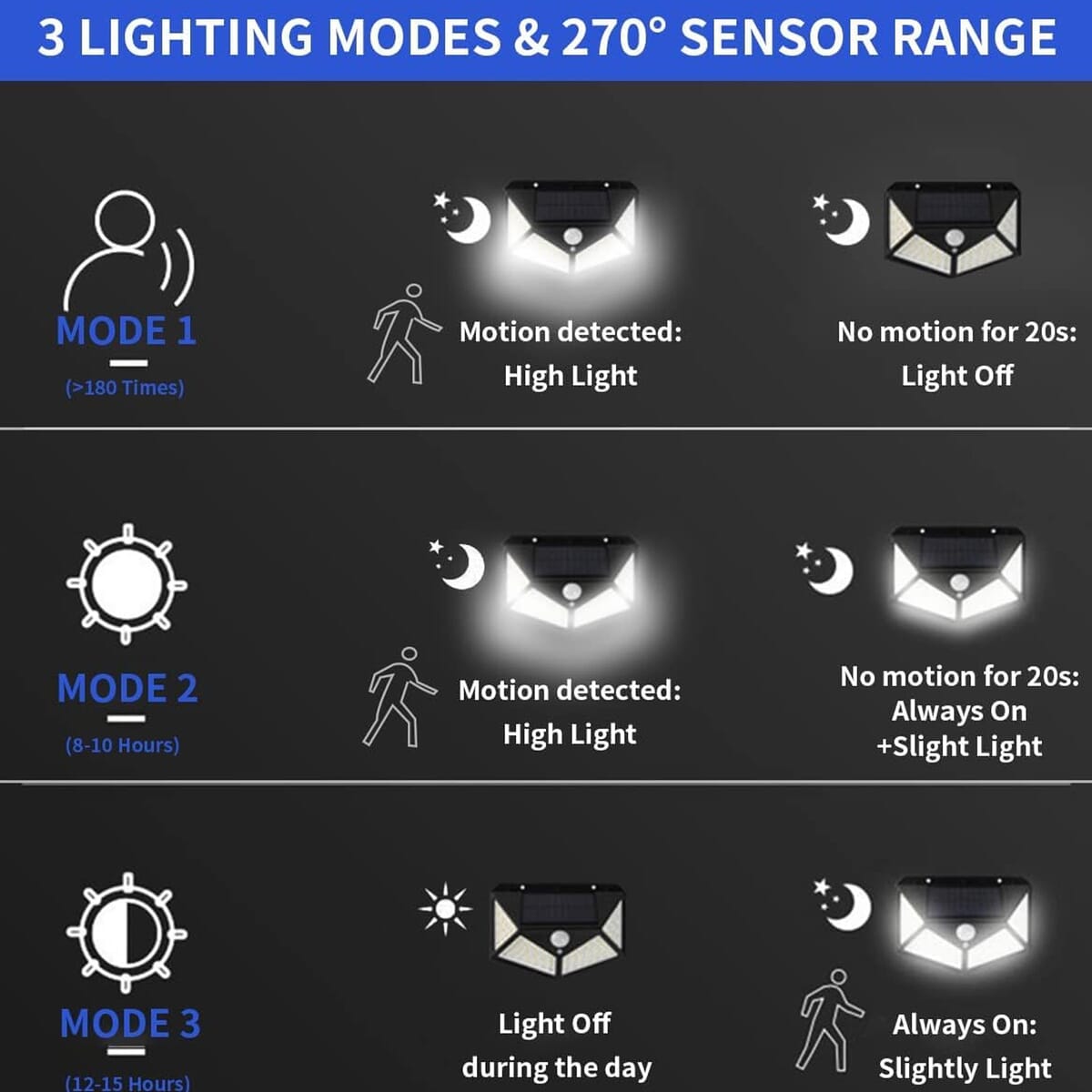 Set of 2 Solar Powered Motion Sensing Four-sided Illumination Outdoor Lights image number 6