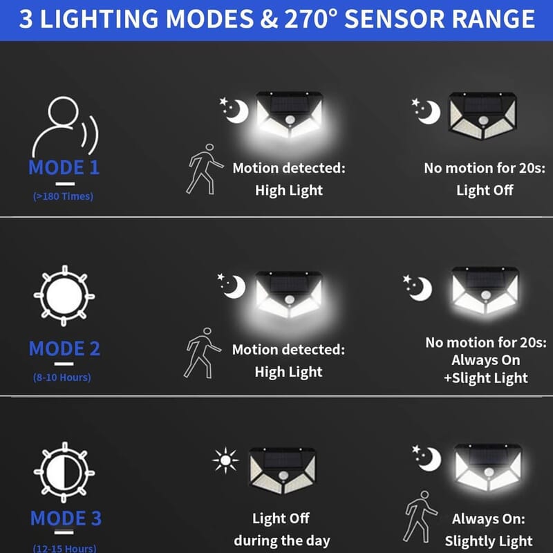 Set of 2 Solar Powered Motion Sensing Four-sided Illumination Outdoor Lights