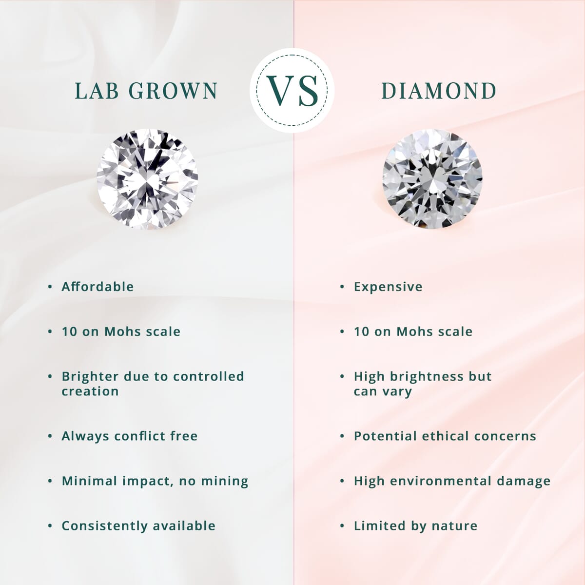 Luxuriant Lab Grown Pink and White Diamond 2.50 ctw Ring in 14K White Gold (Size 5.0) 4.50 Grams image number 3