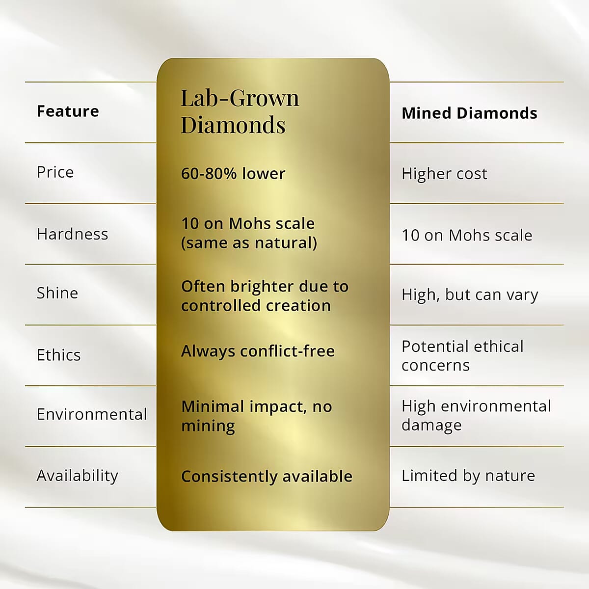 Luxuriant Lab Grown Diamond Ring in 18K Vermeil YG Over Sterling Silver (Size 5.0) 1.00 ctw image number 3