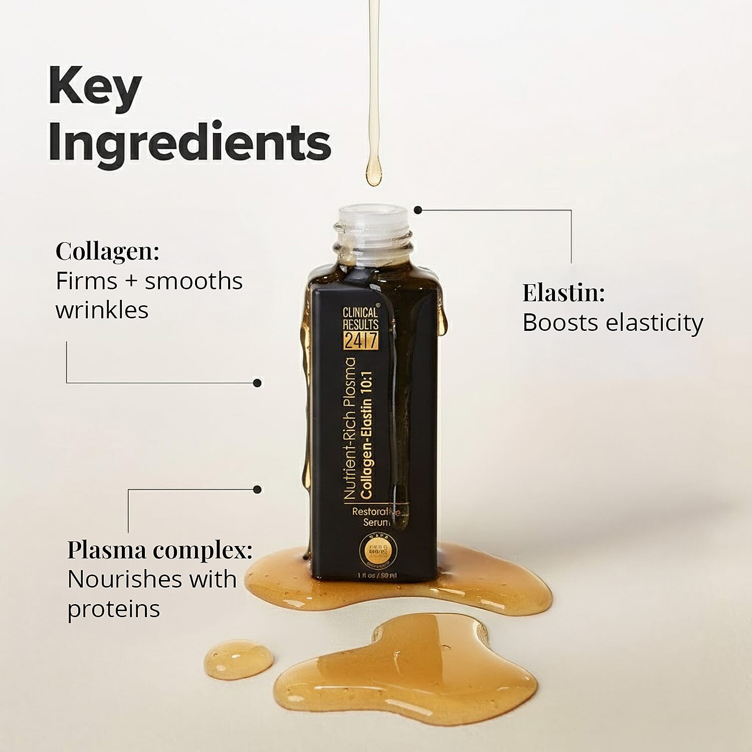 Clinical Results 24/7 Nutrient-Rich Plasma Collagen-Elastin 10:1 Restorative Serum (1oz) Made in US (Ships in 3-5 Days)