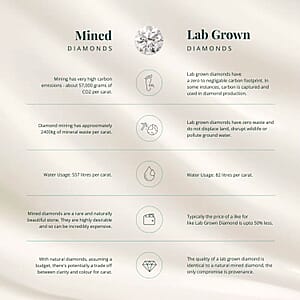 Luxuriant Lab Grown Diamond E-F VS 0.50 ctw Solitaire Ring in Rhodium Over Sterling Silver (Size 6.0)