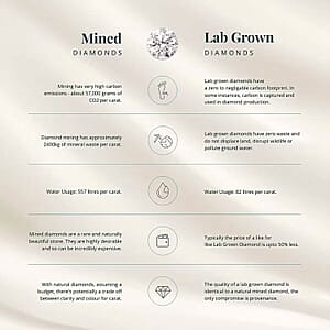 IGI Certified Luxuriant E-F, VS Lab Grown Diamond Ring in 950 Platinum 2.00 ctw (Size 11.5)