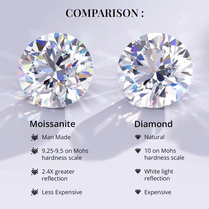 D'Joy Moissanite 2.90 ctw Ring in Rhodium Over Sterling Silver (Size 8.0)
