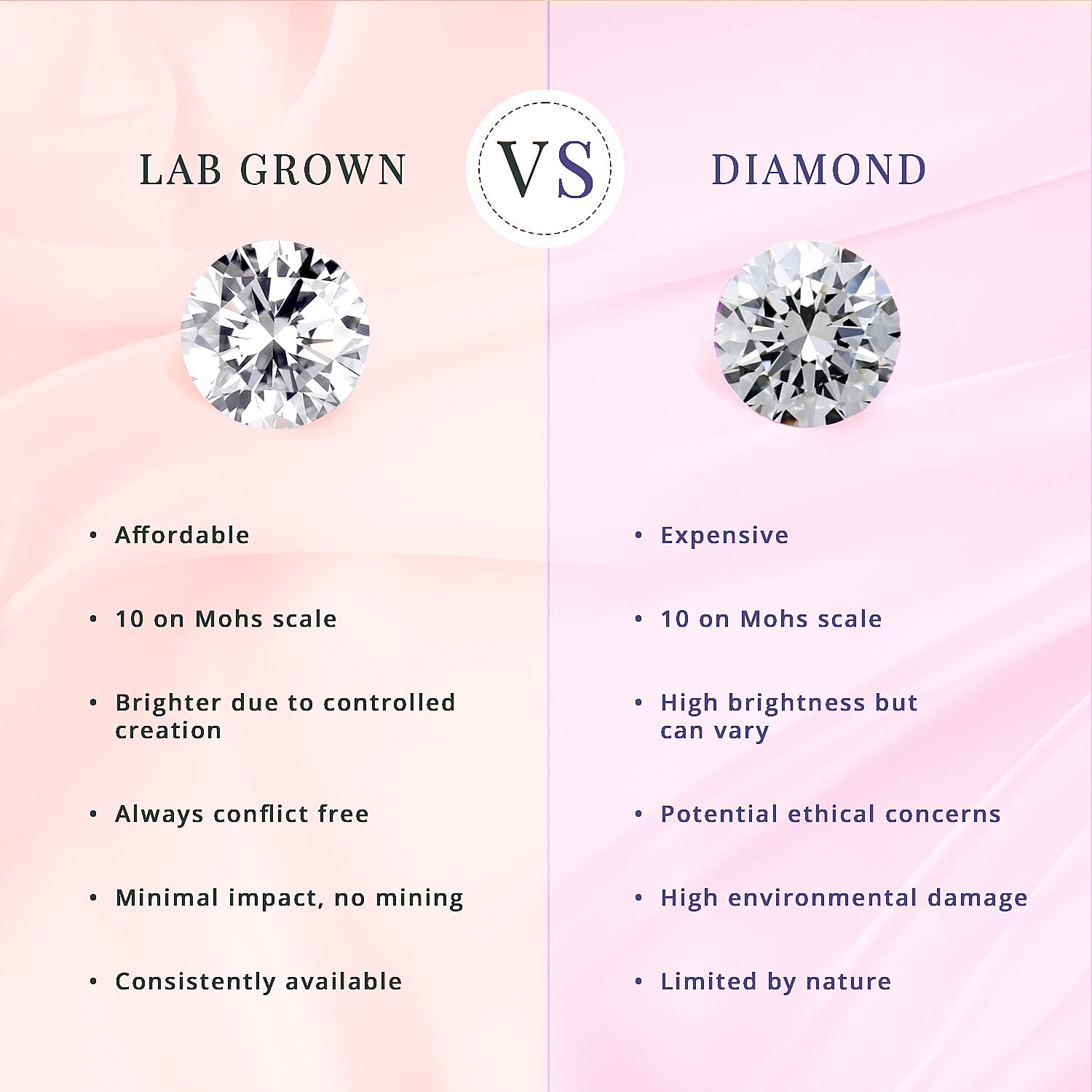 Luxuriant Lab Grown Diamond (VS) Accent Floral Ring in 18K Rose Gold Over Sterling Silver (Size 7.0)