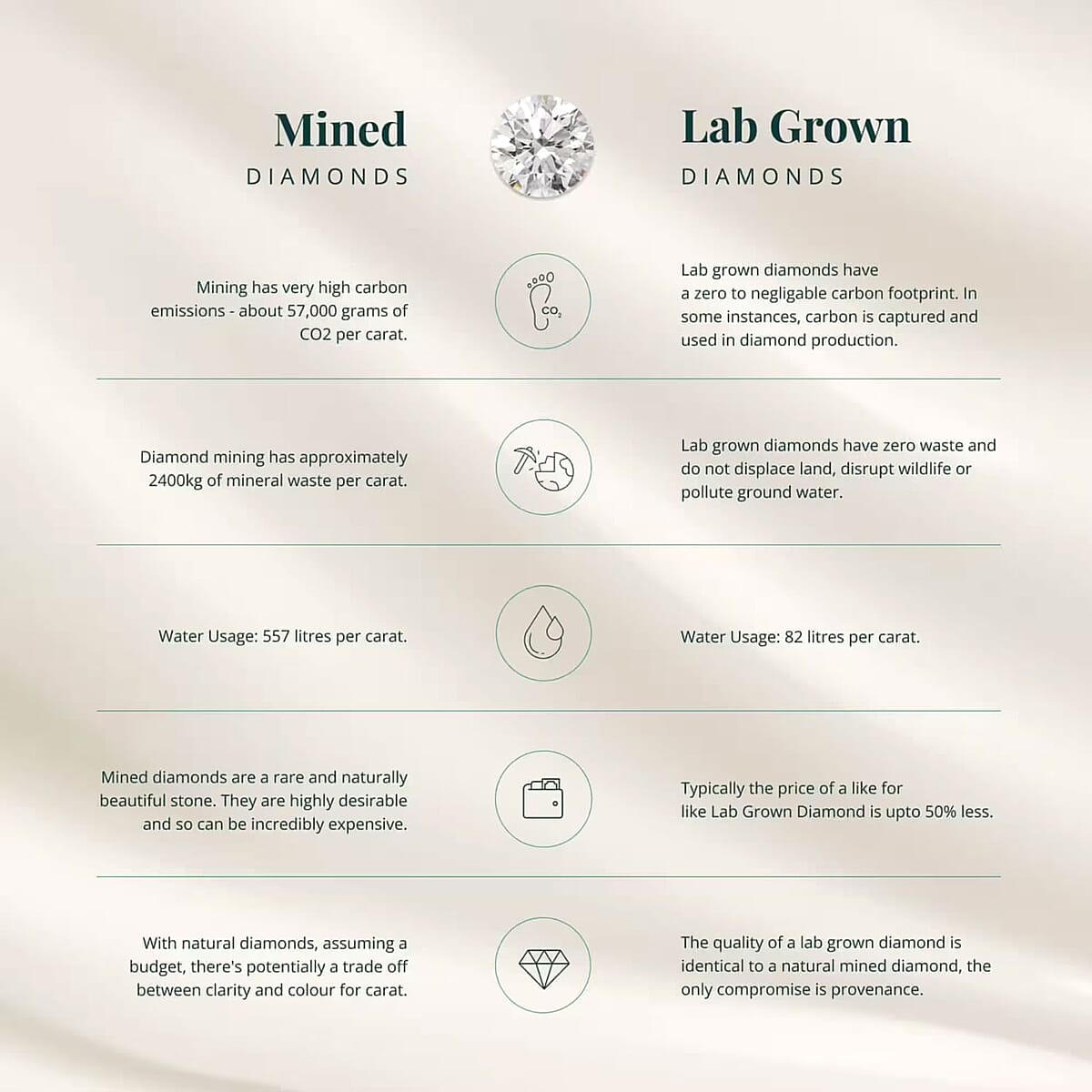 SGL Certified Luxuriant Lab Grown Diamond SI 1.00 ctw Solitaire Stud Earrings in 14K Yellow Gold image number 3