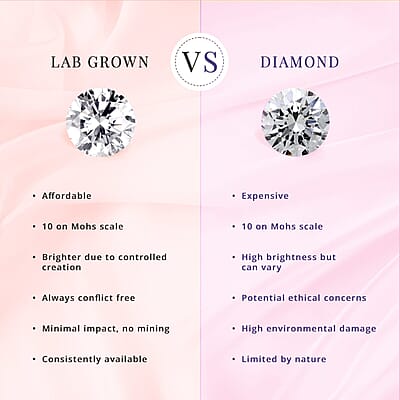 IGI Certified Luxuriant Lab Grown Diamond E-F VS 1.50 ctw Timeless Trinity Ring in 950 Platinum (Size 10.0) 5 Grams (Del. in 10-12 Days)