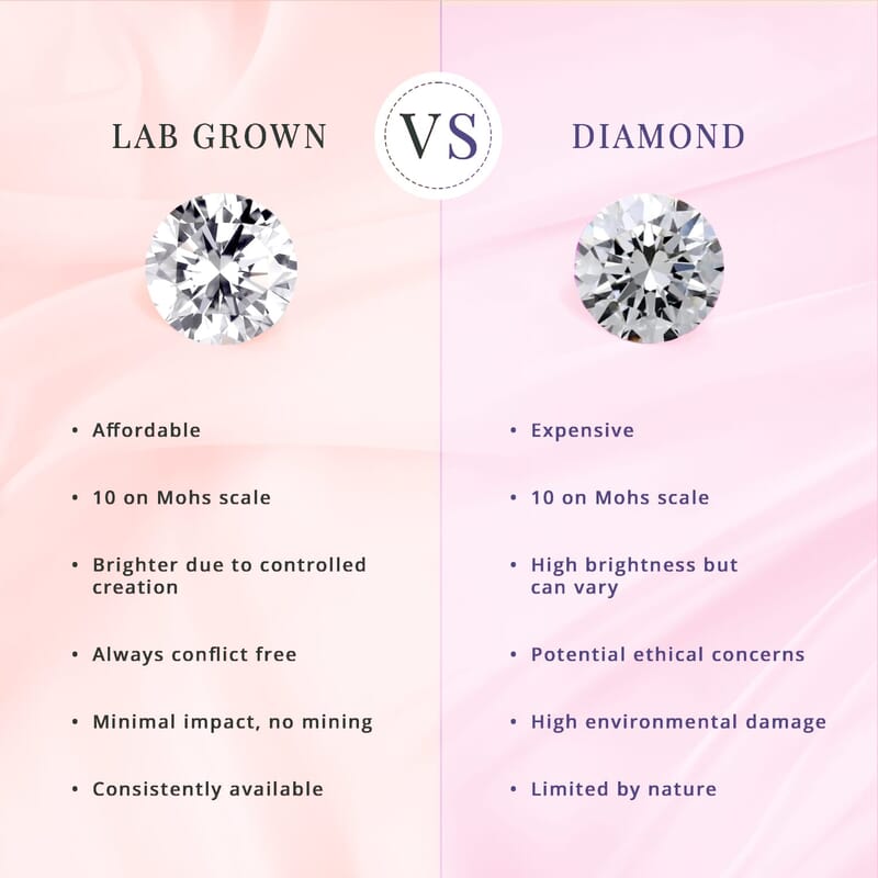 950 Platinum Luxuriant Lab Grown Diamond (E-F, VS) Timeless Trinity Ring (Size 5.5) (5 g) 1.50 ctw