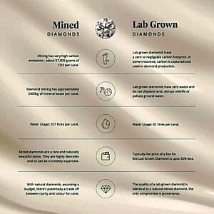 950 Platinum Luxuriant Lab Grown Diamond (E-F, VS) Ring (Size 8.0) (4.80 g) 2.00 ctw