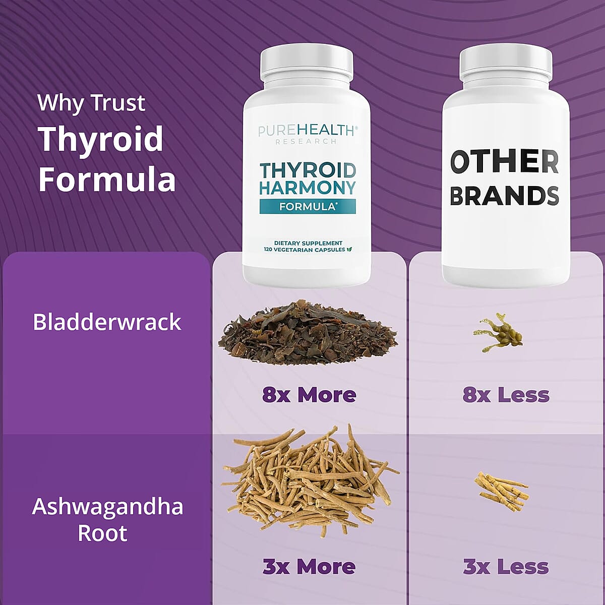 PureHealth Research Thyroid-harmony Dietary Supplement 120 Vegetarian Capsules image number 6