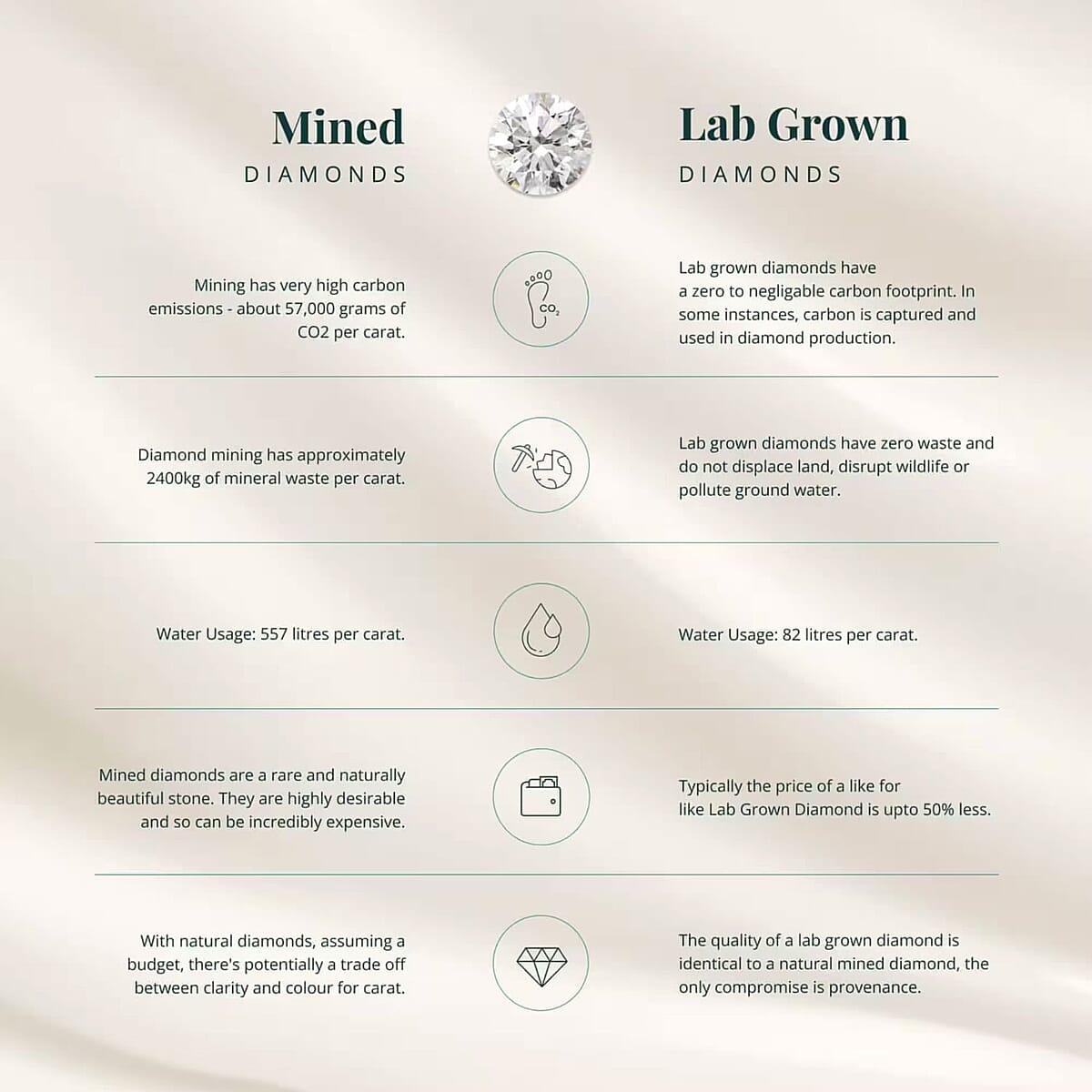 Luxuriant Lab Grown Diamond G-H SI 1.00 ctw Ring in Rhodium Over Sterling Silver (Size 6.0)  image number 3