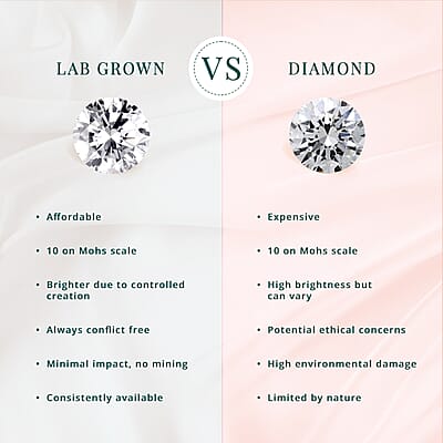 Luxuriant Lab Grown Blue Diamond (IR) and Lab Grown Diamond 0.20 ctw Dancing Heart Ring in Rhodium Over Sterling Silver (Size 10.0)