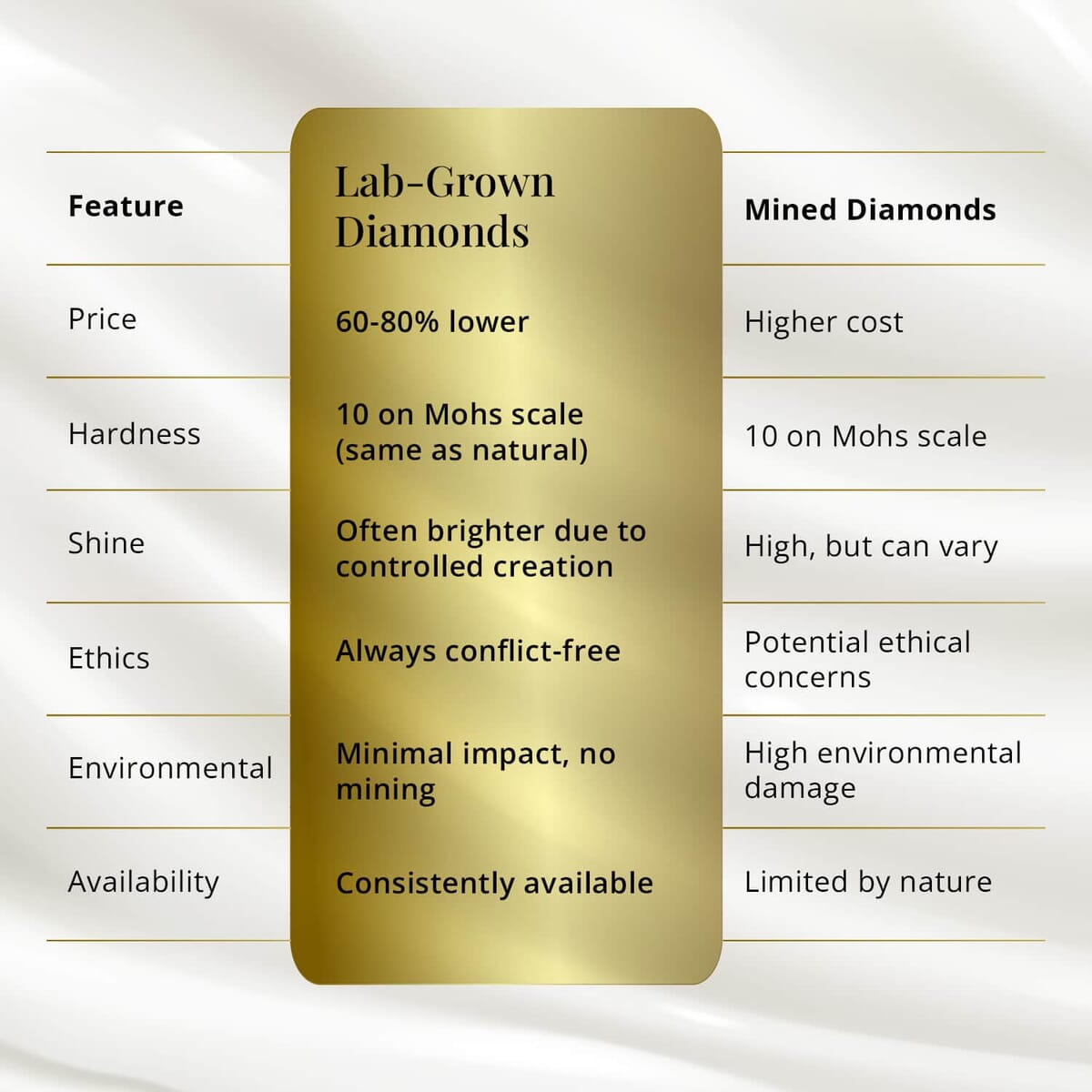 Luxuriant Lab Grown Diamond E-F VS Solitaire Stud Earrings in 18K Vermeil Yellow Gold Over Sterling Silver 0.50 ctw image number 9