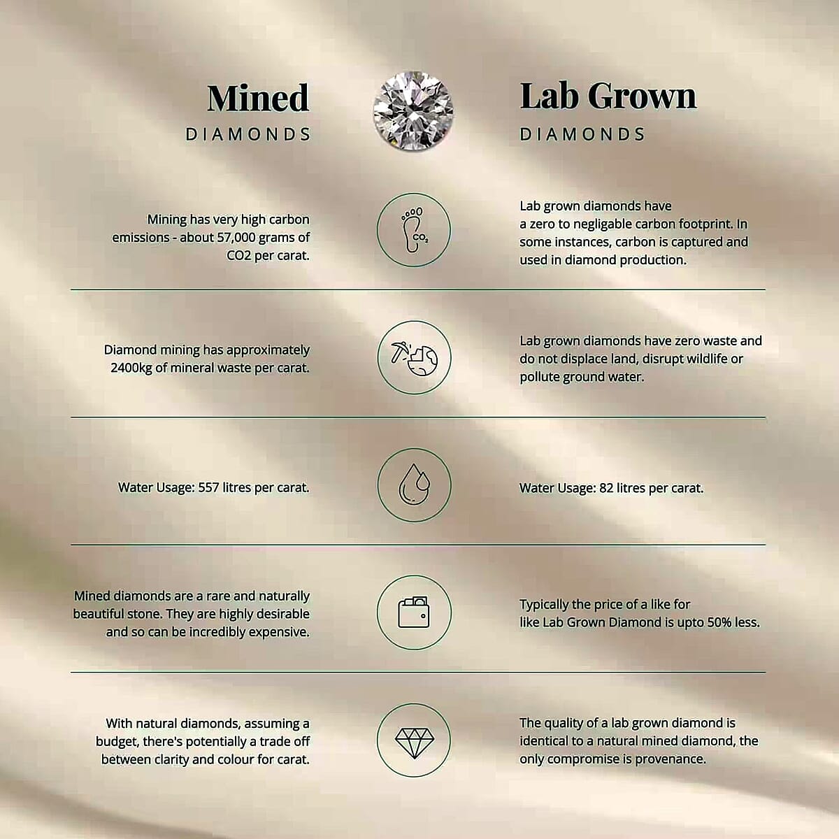 IGI Certified Luxuriant Lab Grown Diamond E-F VS 3.00 ctw Solitaire Ring in 10K White Gold (Size 9.5) (Del. in 10-12 Days) image number 3