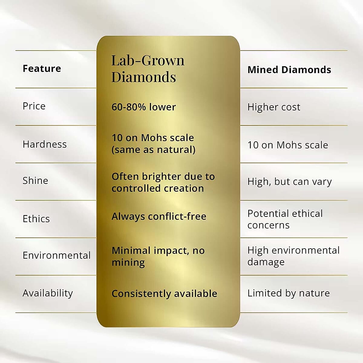 Luxuriant Lab Grown Diamond E-F VS 0.50 ctw Solitaire Stud Earrings in 14K Yellow Gold image number 3