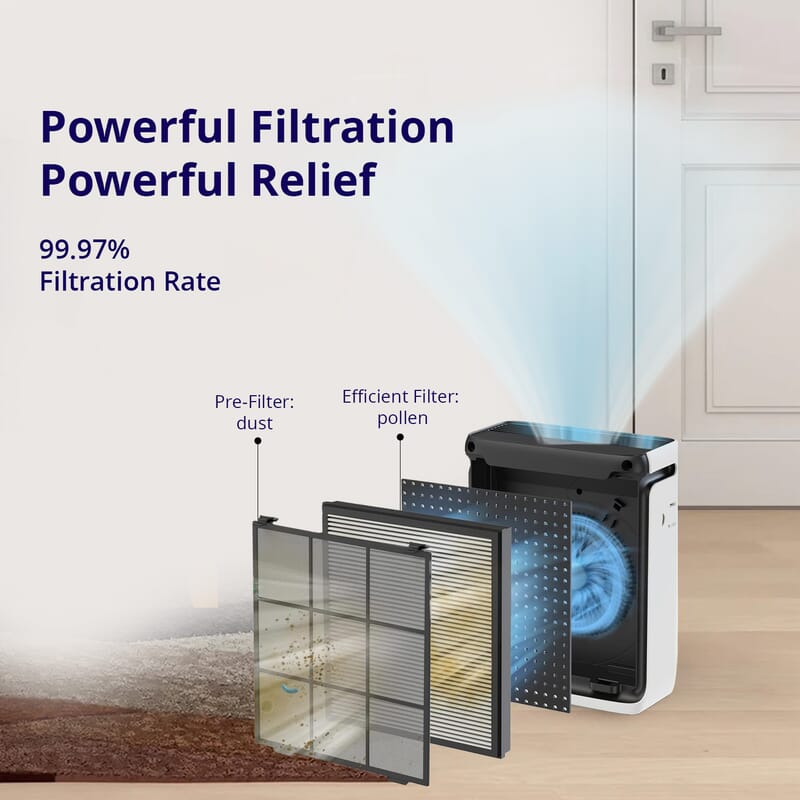Closeout Levoit Smart Hepa Air Purifier