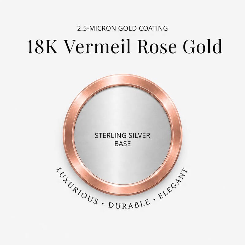 Luxuriant Lab Grown Diamond E-F VS 0.15 ctw Solitaire Ring in 18K Vermeil Rose Gold Over Sterling Silver (Size 4.0)