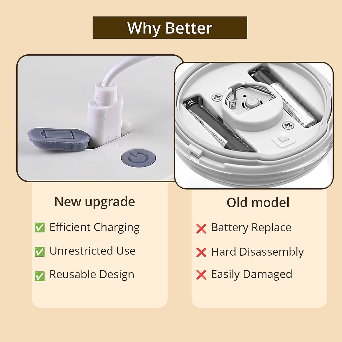 White 500mAh Electric Glass Mixing Cup (400ml) image number 5