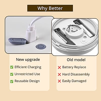 White 500mAh Electric Glass Mixing Cup (400ml)