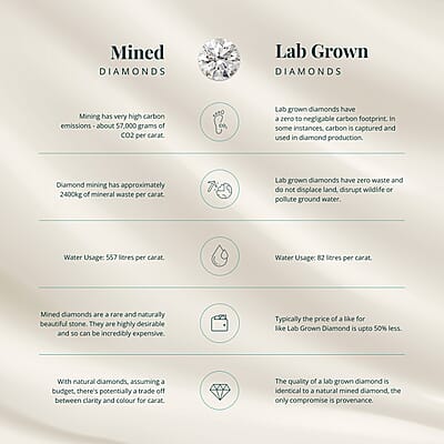 Brilliant Cut Luxuriant Lab Grown Diamond (E-F, VS) (Heart 8.8 mm) 2.50 ctw