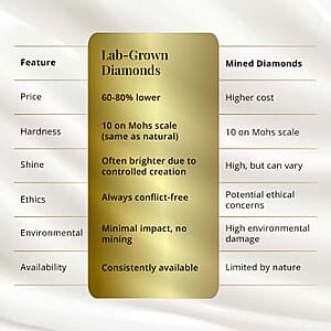 Luxuriant Lab Grown Diamond E-F VS 0.50 ctw Solitaire Stud Earrings in 950 Platinum (Del. in 10-12 Days)