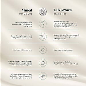 Luxuriant Lab Grown Diamond Ring in Rhodium Over Sterling Silver 2.00 ctw (Size 8.0)