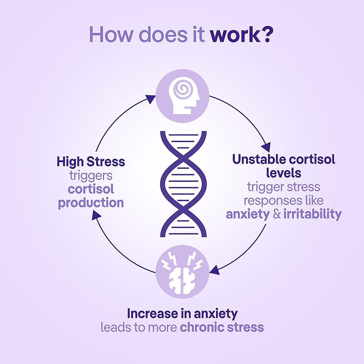 Bust My Stress Ashwagandha Max- Stress Relief, Heart Health, Focus & Memory Dietary Supplement (30 Gummies) (Ships in 3-5 Business Days)  image number 2