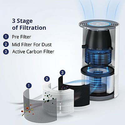 Miko Smart HEPA Air Purifier 15