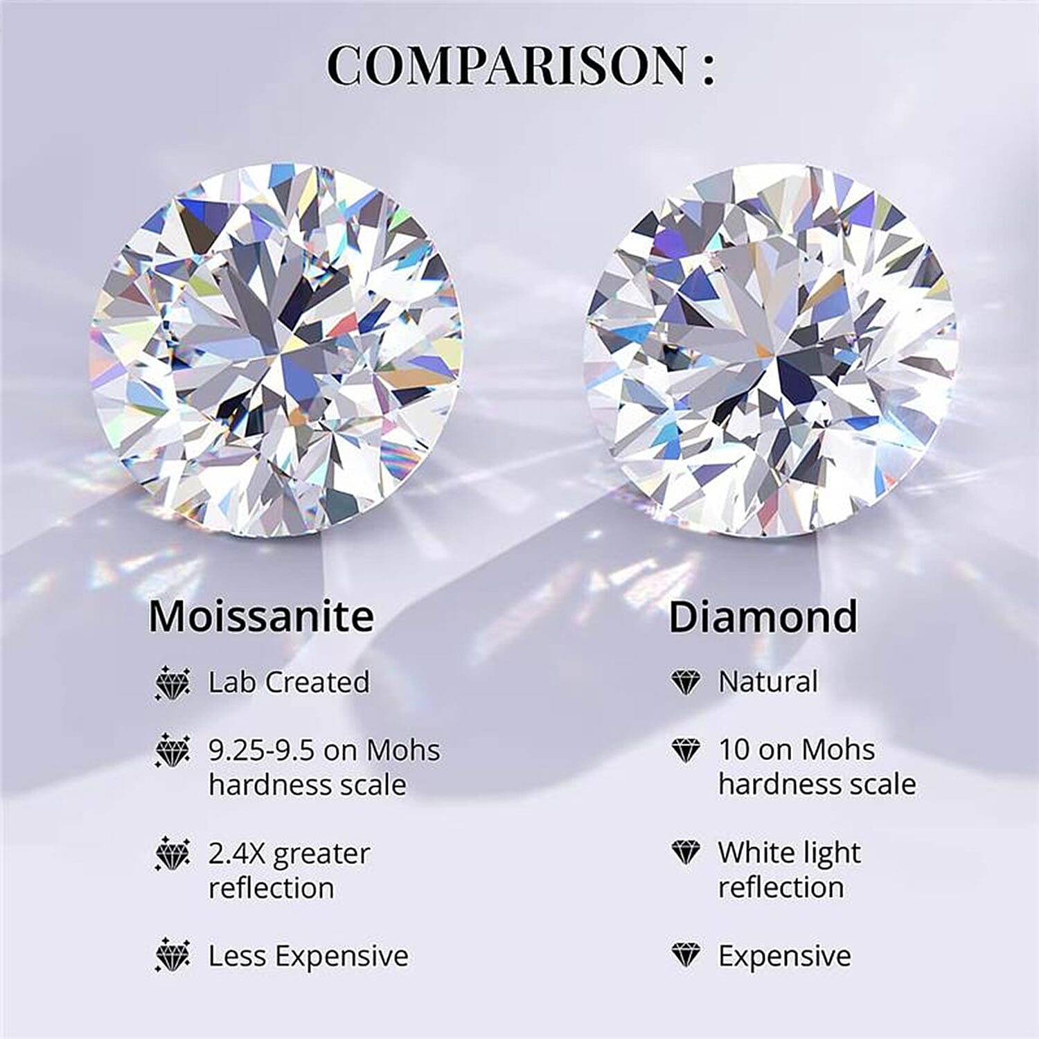 D'Joy Moissanite 0.25 ctw Necklace in Rhodium Over Sterling Silver 18-20 Inches
