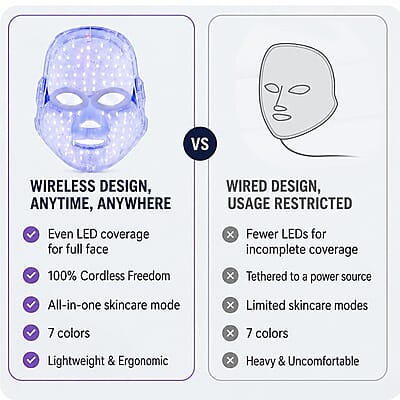 Pursonic 7-in-1 LED Light Therapy Face Mask