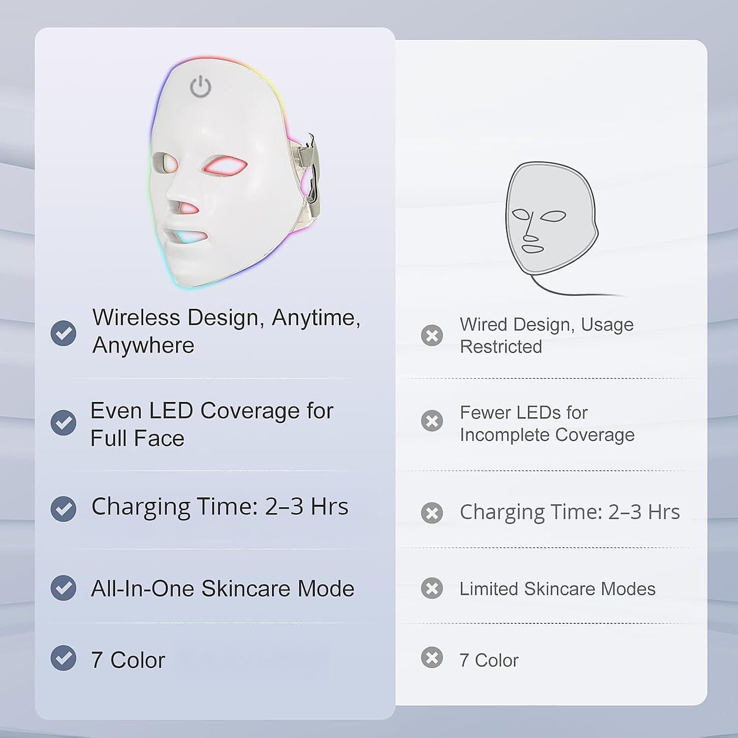 Pursonic 7-in-1 LED Light Therapy Face Mask