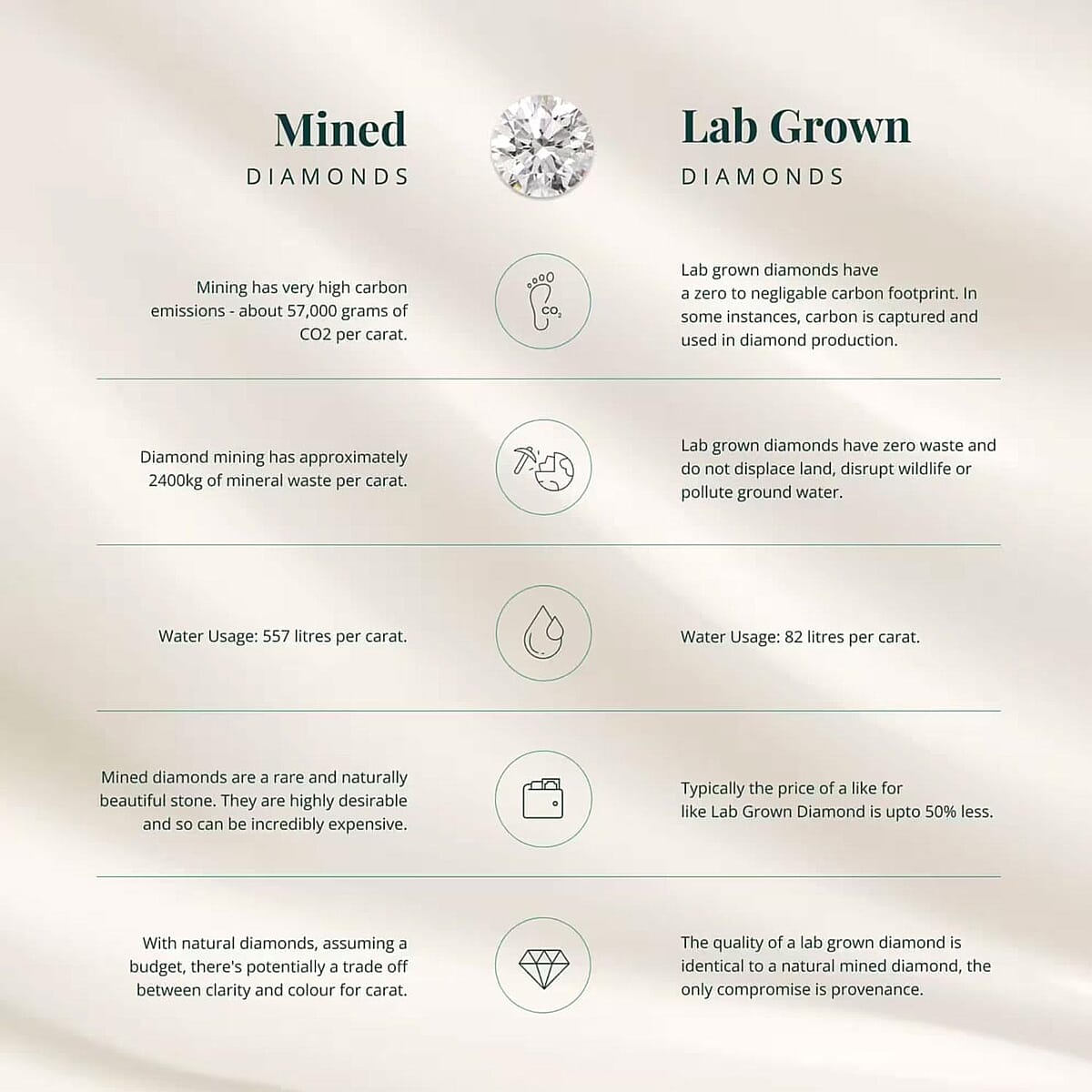 Luxuriant Lab Grown Diamond G-H SI 1.00 ctw Whispering Leaves Ring in Rhodium Over Sterling Silver (Size 8.0) image number 3