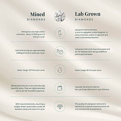 IGI Certified Luxuriant Lab Grown Diamond (Ovl) (E-F, VS) 10.03 ctw