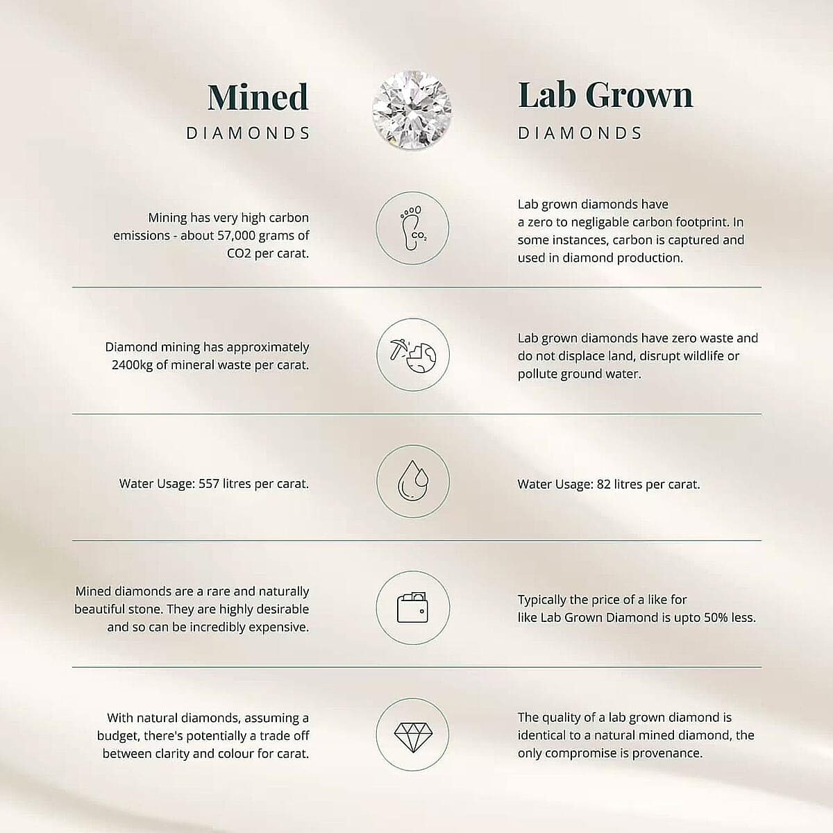 IGI Certified Luxuriant Lab Grown Diamond E-F VS 3.00 ctw Solitaire Ring in 950 Platinum (Size 9.5) 5 Grams image number 3