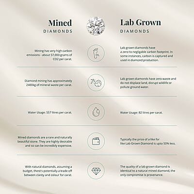 IGI Certified Luxuriant Lab Grown Diamond (G VS2) (Cushion) 4.00 ctw