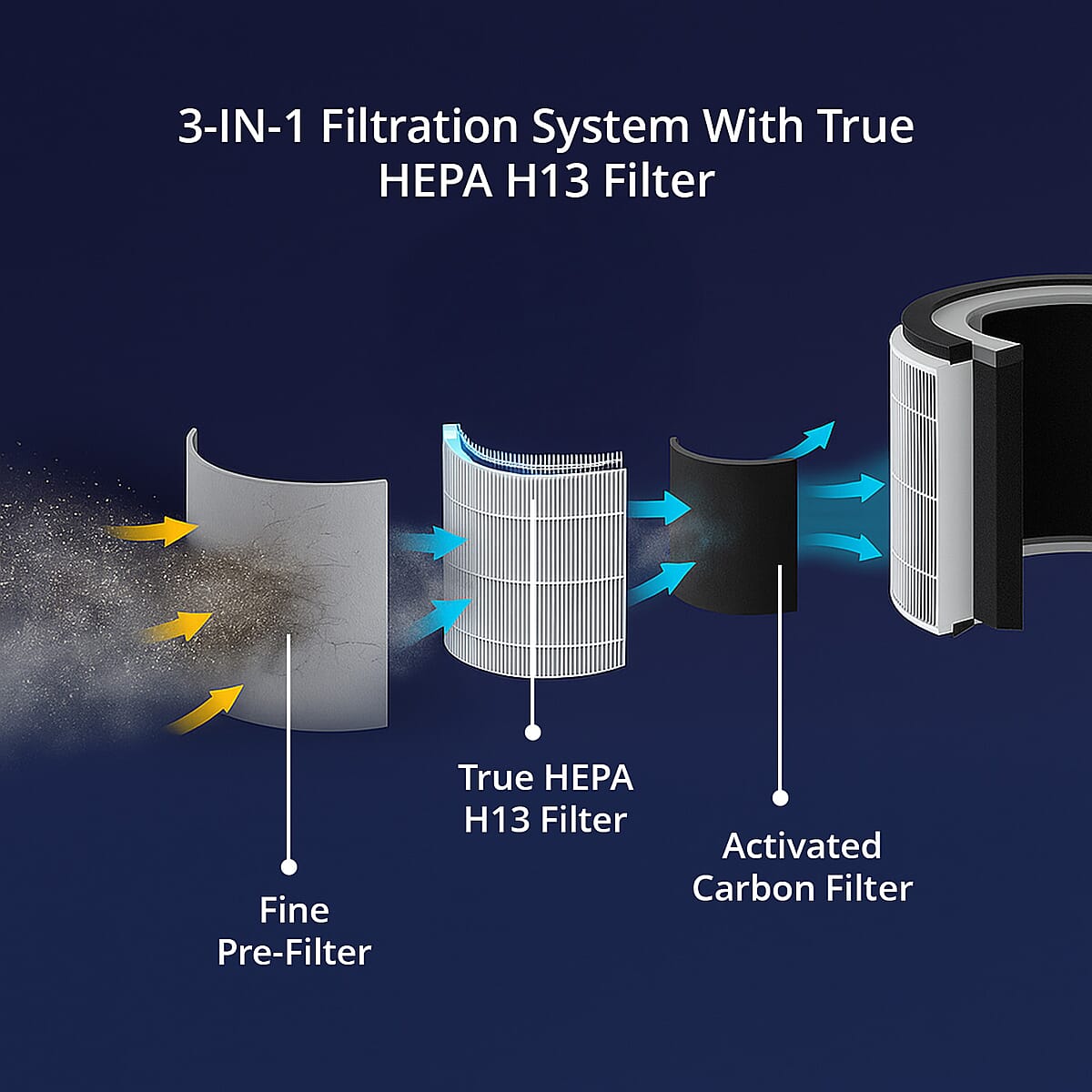 Closeout TCL Breeva A1C Air Purifier image number 4