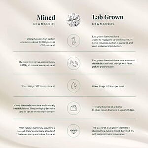 IGI Certified Luxuriant Lab Grown Diamond Heart Ring in 950 Platinum 5.50 ctw (Size 10.0)