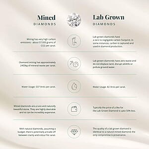 IGI Certified Luxuriant Lab Grown Diamond Heart Ring in 950 Platinum 5.50 ctw (Size 11.5)