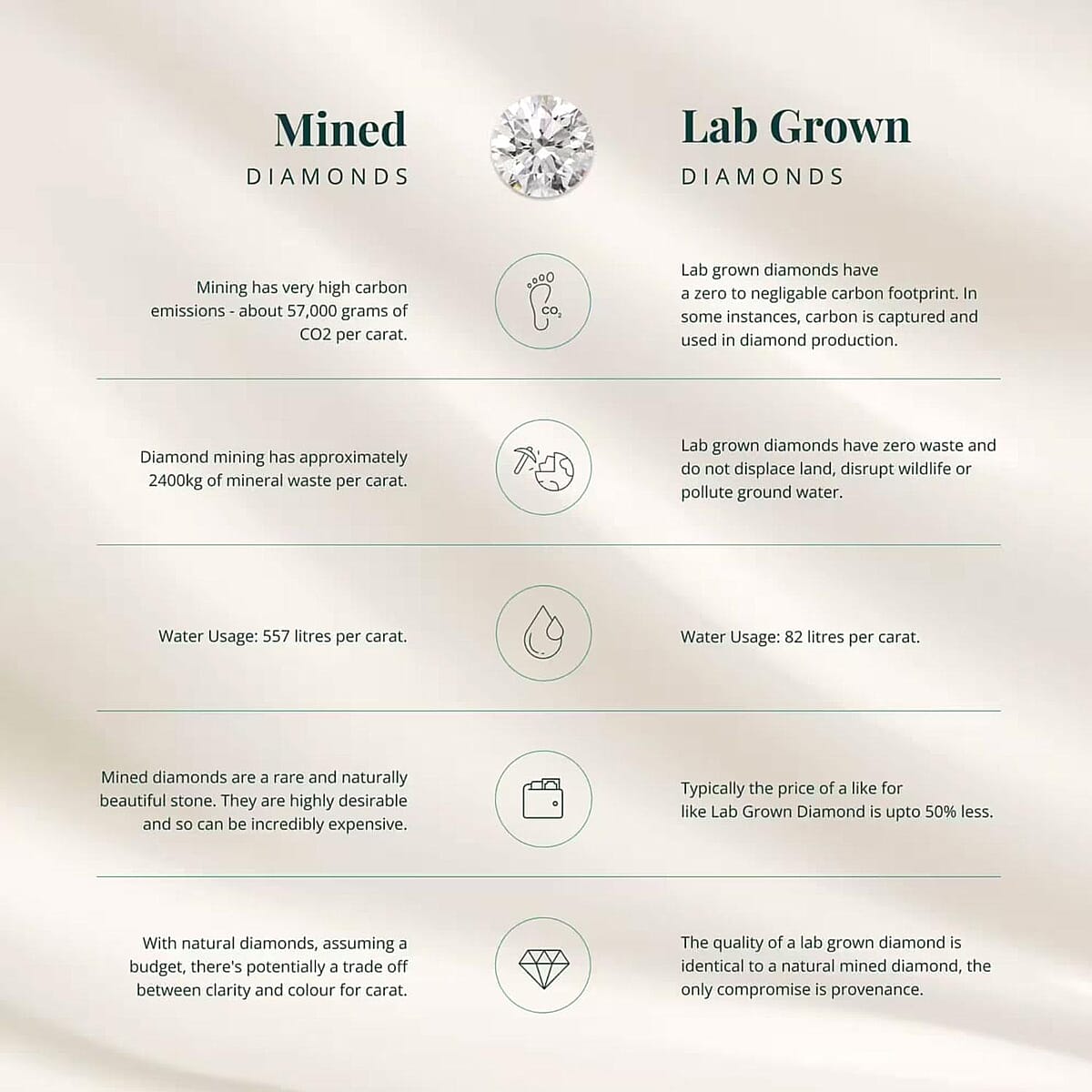 IGI Certified Luxuriant Lab Grown Diamond Heart Ring in 950 Platinum 5.50 ctw (Size 12.0) image number 3