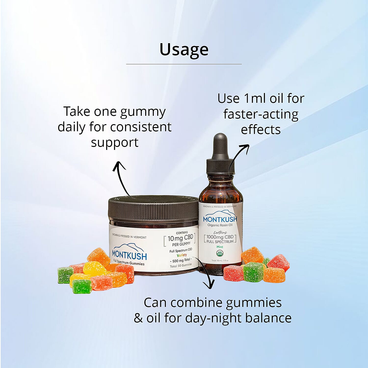 MontKush Daily Calm Combo Full Spectrum Gummies & Rosin Oil  (50 Counts & 1oz)