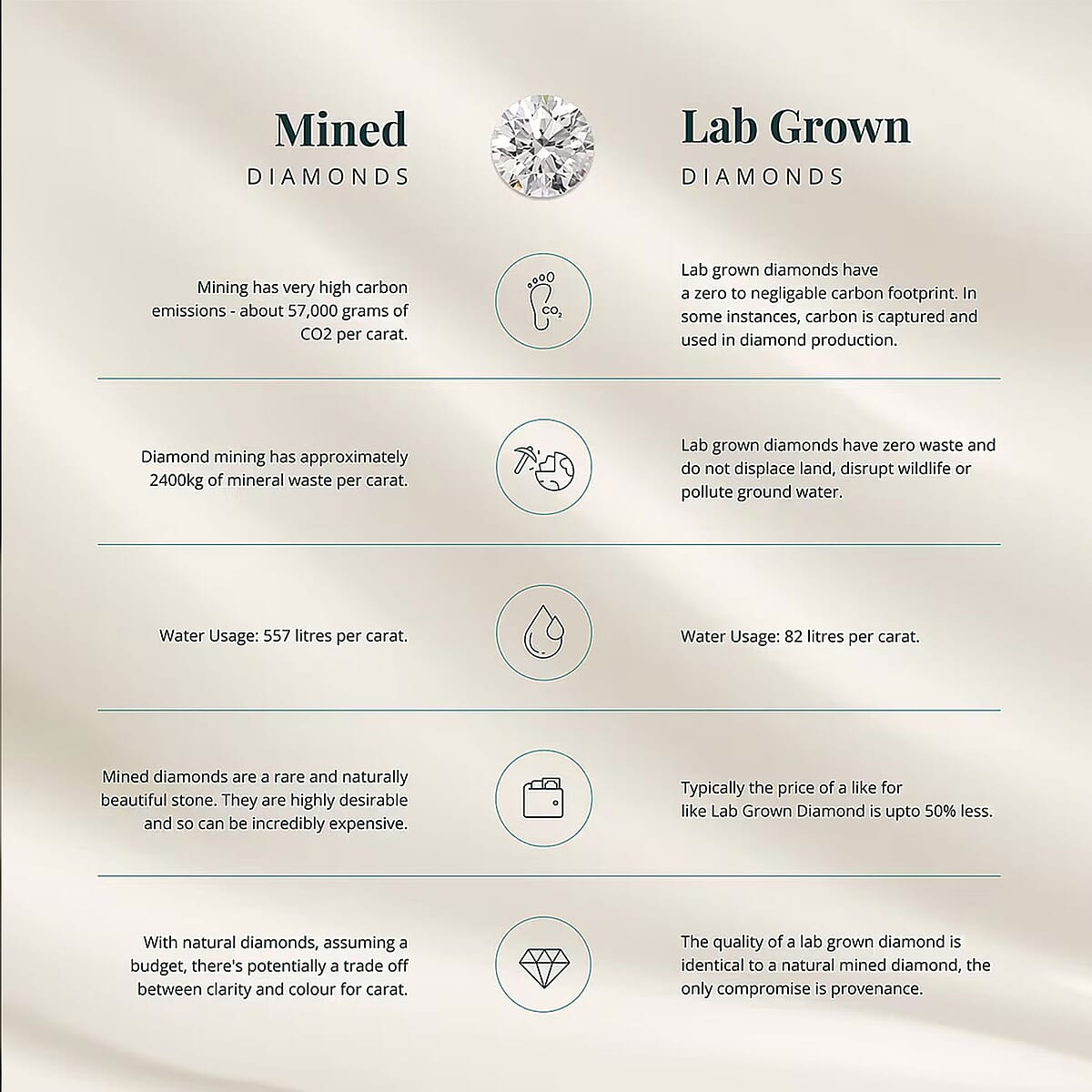 Luxuriant Lab Grown Diamond SI1-SI2 2.50 ctw Ring in 14K Yellow Gold (Size 10.0) image number 3