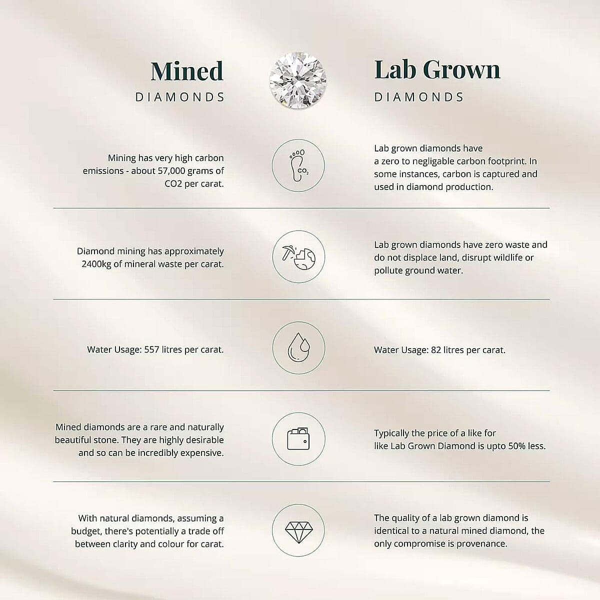 Doorbuster SGL Certified Luxuriant 100 Facet Lab Grown Diamond E-F VS 2.20 ctw Art Deco Men's Ring in 950 Platinum (Size 8.5) 10.65 Grams image number 4