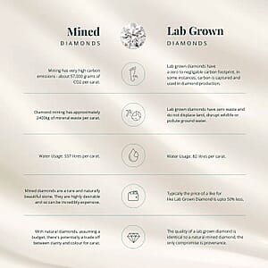 Luxuriant Lab Grown Diamond E-F VS 2.04 ctw Ring in 10K White Gold (Size 7.0) 5.20 Grams