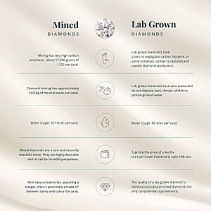 Luxuriant Lab Grown Diamond (G-H, SI) Ring in Sterling Silver 2.25 ctw (Size 6.0)