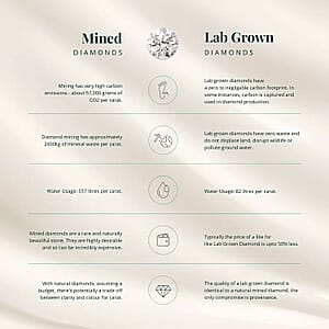 Luxuriant Lab Grown Pink Diamond, Lab Grown Diamond Promise Duo Ring in 14K White Gold 2.00 ctw (Size 6.0)